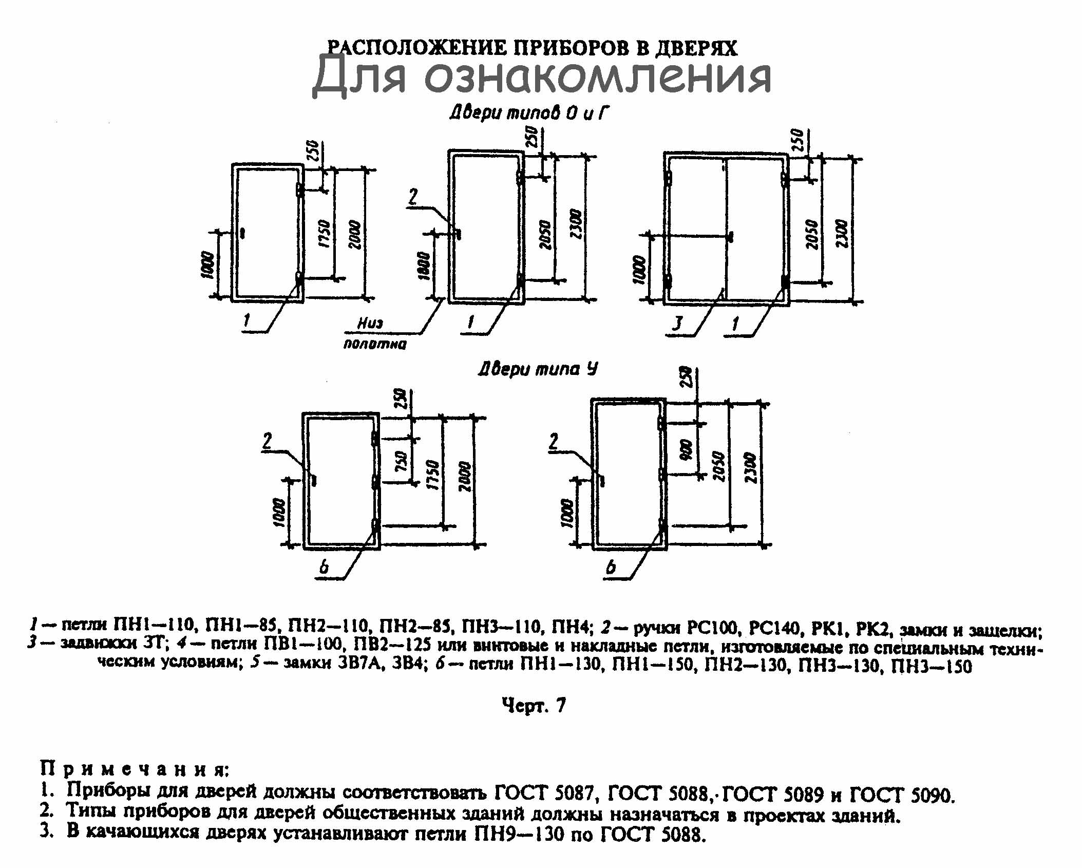 Технические характеристики расположения фурнитуры ГОСТ 6629-88 строительные двери